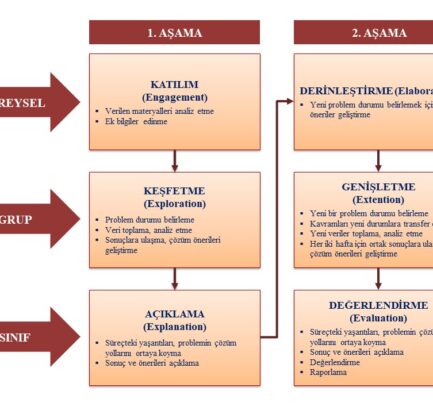 Proje Tabanlı Öğrenmenin Kanıtlanmış Temel İlkeleri [2026 Püf Noktaları] - Kapak Görseli