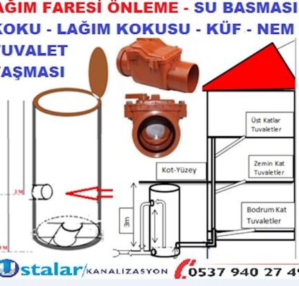 Lağım Kokusu İçin Kesin ve Kanıtlanmış Çözümler [2026] - Kapak Görseli
